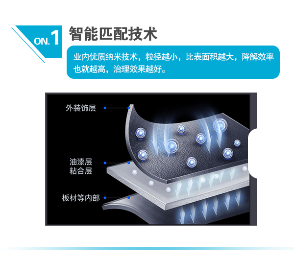 1、智能匹配技術(shù)  業(yè)內(nèi)優(yōu)質(zhì)納米技術(shù)，粒徑越小，比表面積越大，降解效率也就越高，治理效果越好。