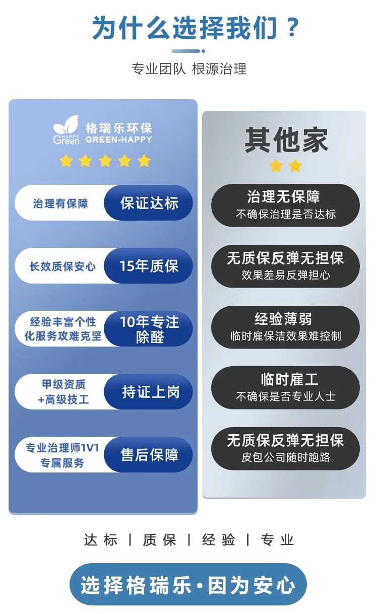 為什么選擇我們 ?專業(yè)團(tuán)隊,根源治理,治理有保障,長效質(zhì)保安心,經(jīng)驗豐富,個性化服務(wù),攻難克堅,甲級資質(zhì),高級技工,專業(yè)治理師1V1專屬服務(wù)